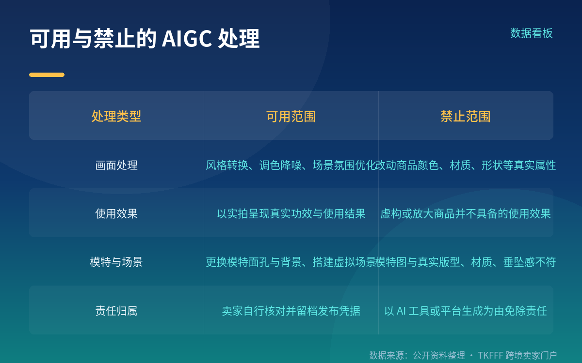 自查清单:今天就能做的四步