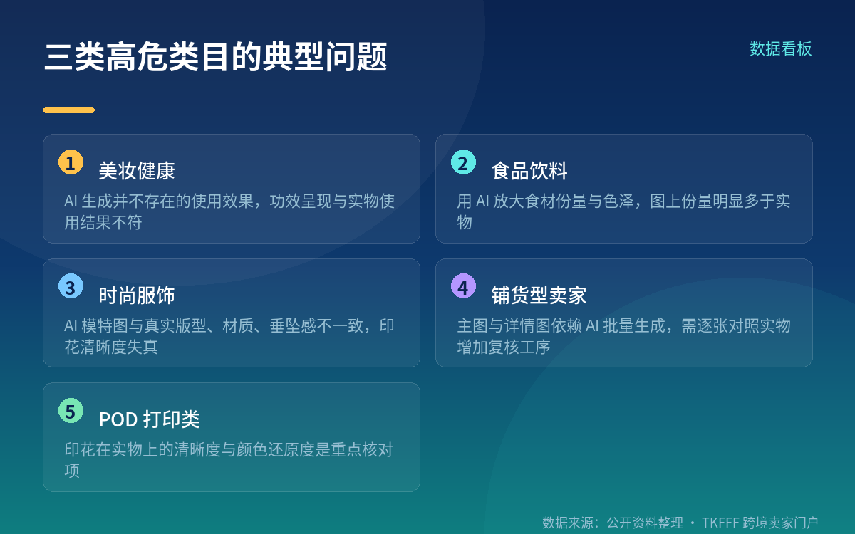 三个高风险类目与各自的踩坑方式