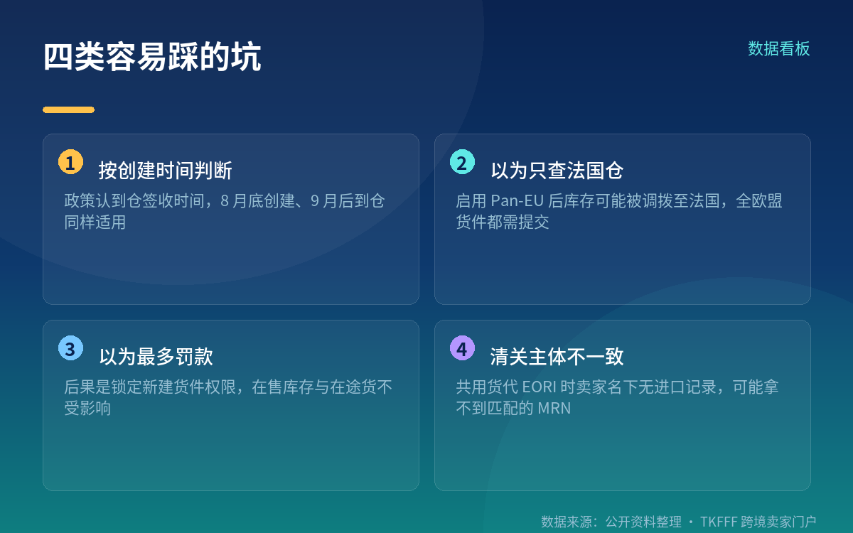 MRN 与 EORI:两个编号,别搞混
