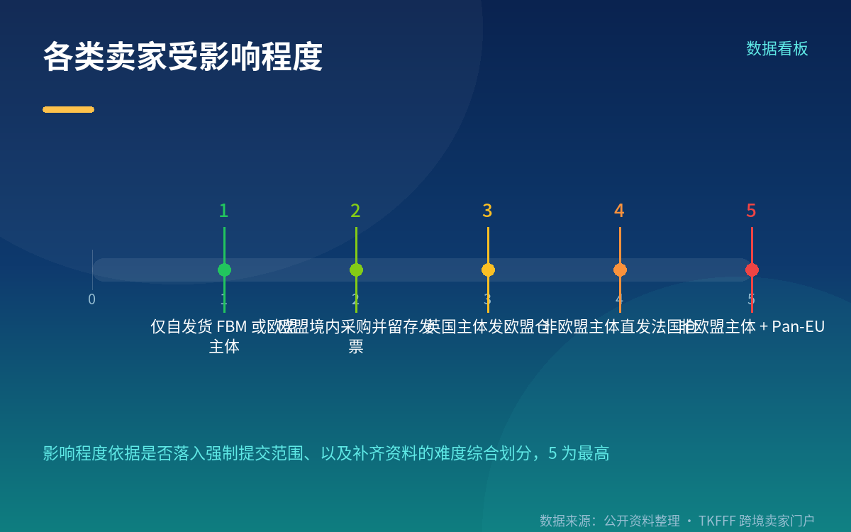 操作路径与补救办法