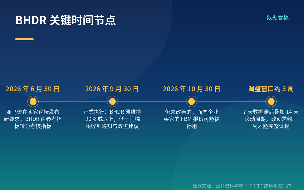 这条红线的口径是什么
