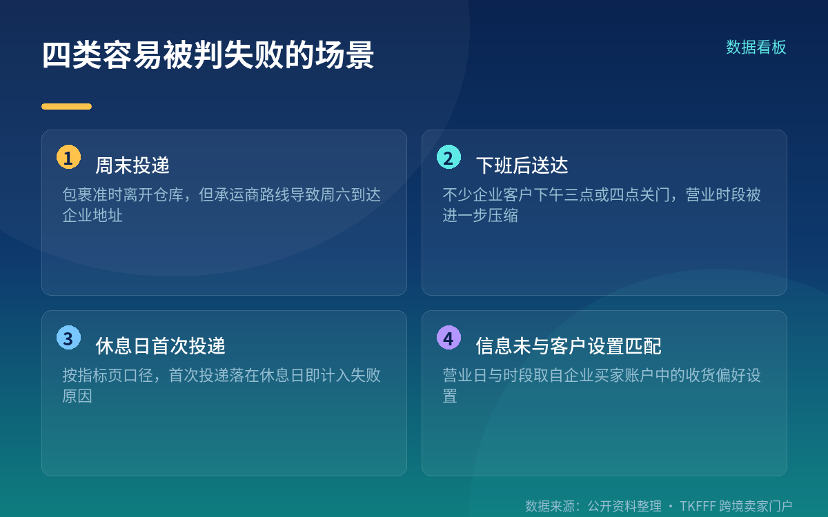 考核范围的两条边界