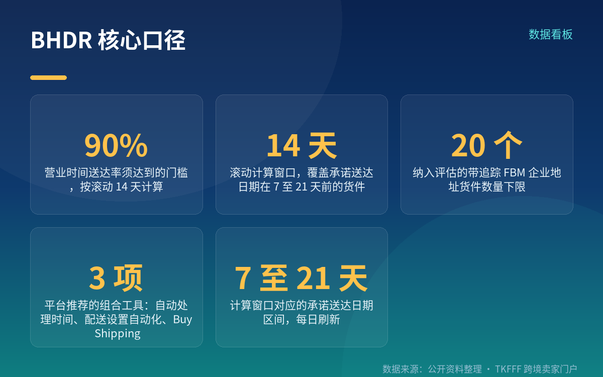 计算窗口的时滞,是最容易误判的部分