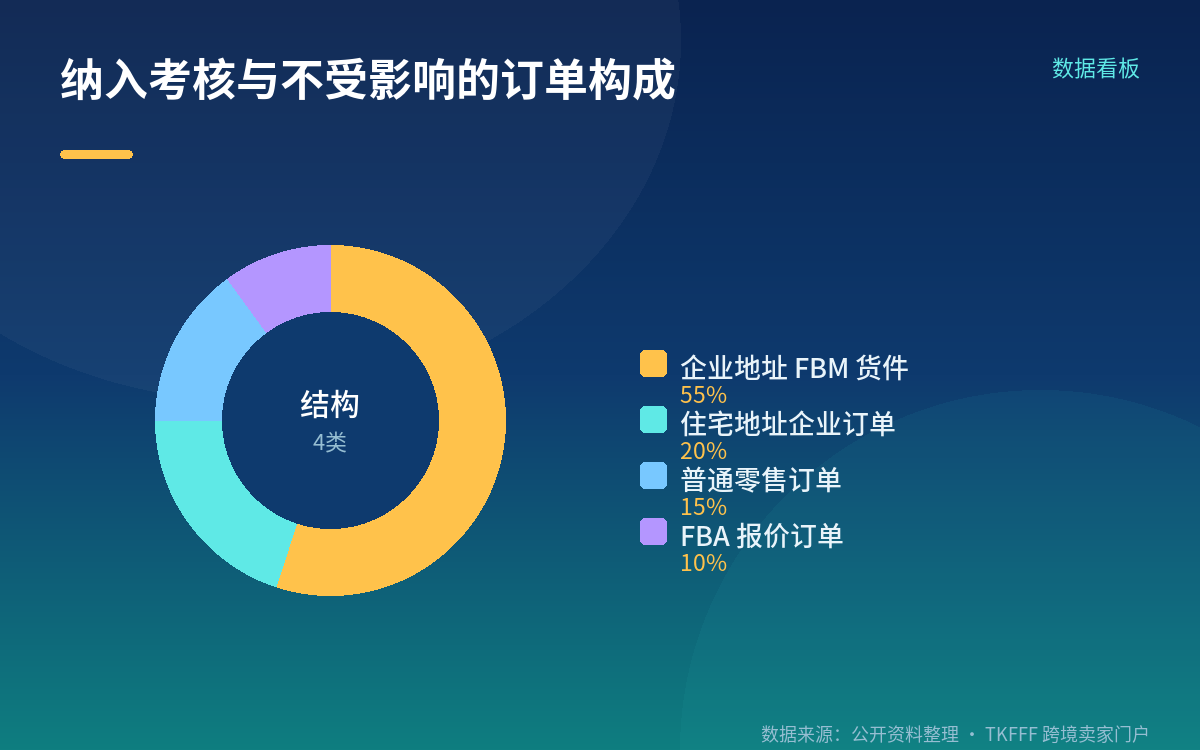 查询入口与可选路径