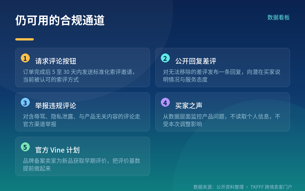 对差评处理链路的影响