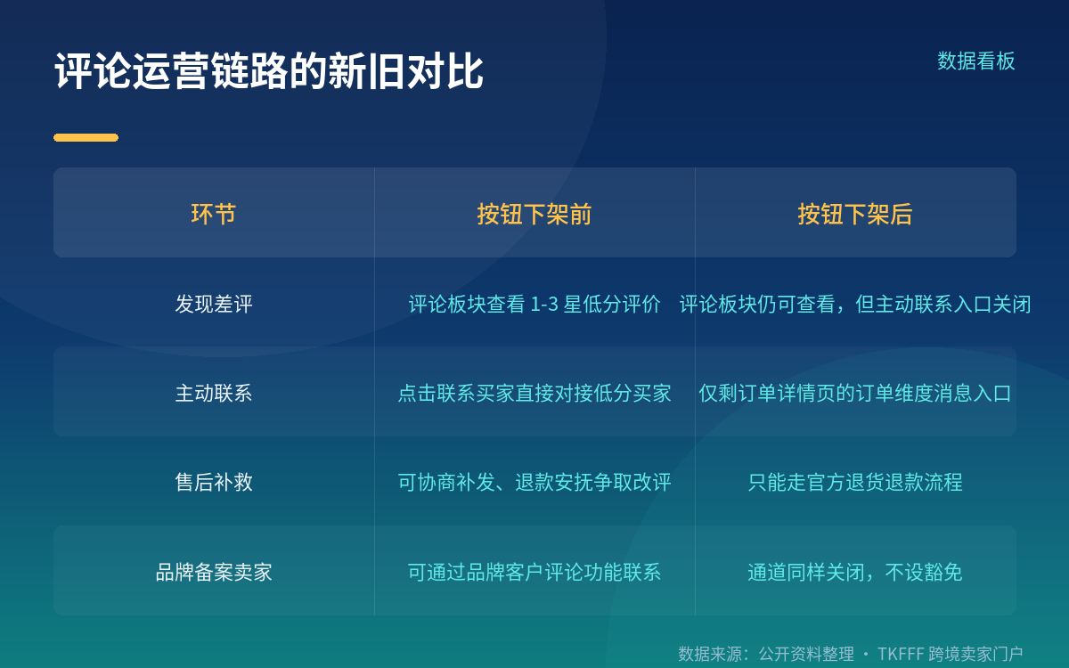 下架了什么、覆盖到哪里