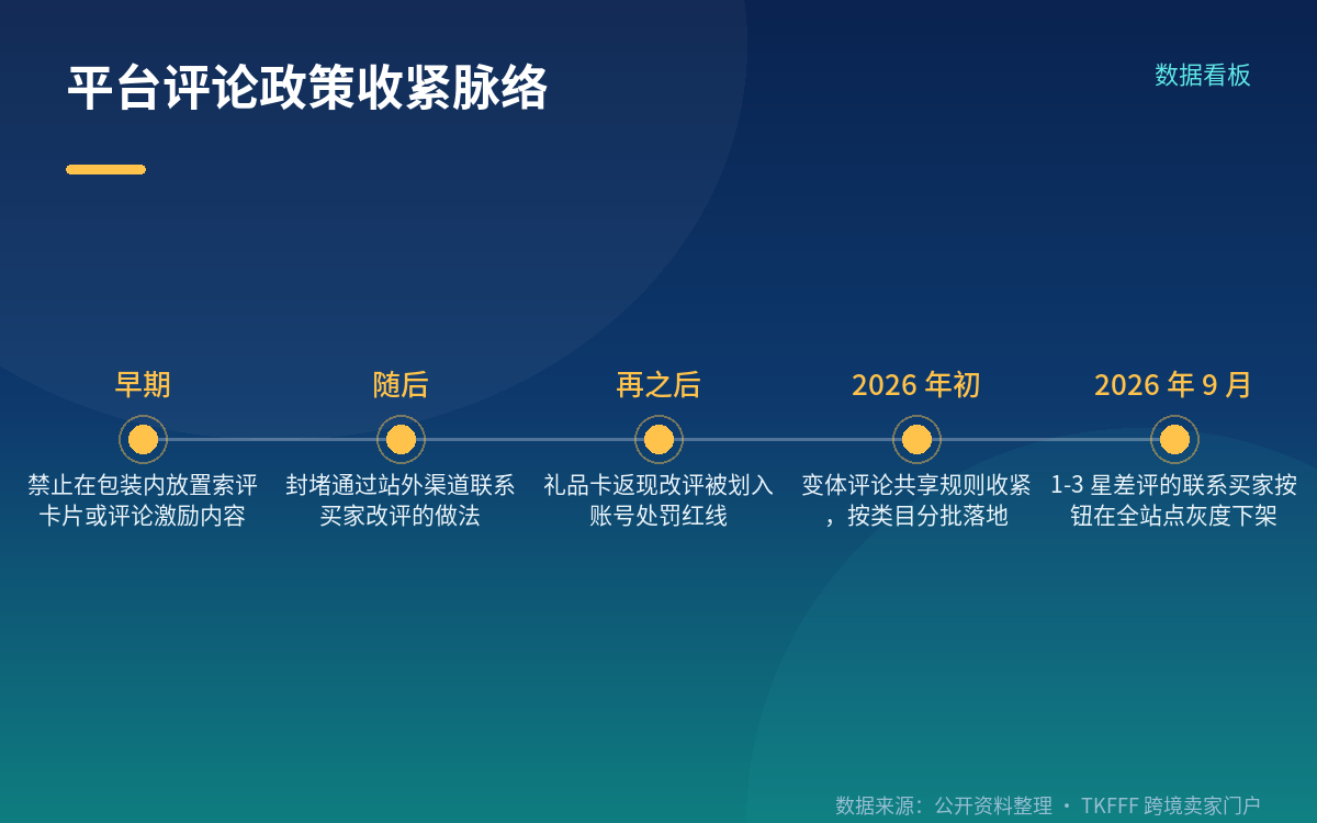 预防的第一层:产品页的预期管理