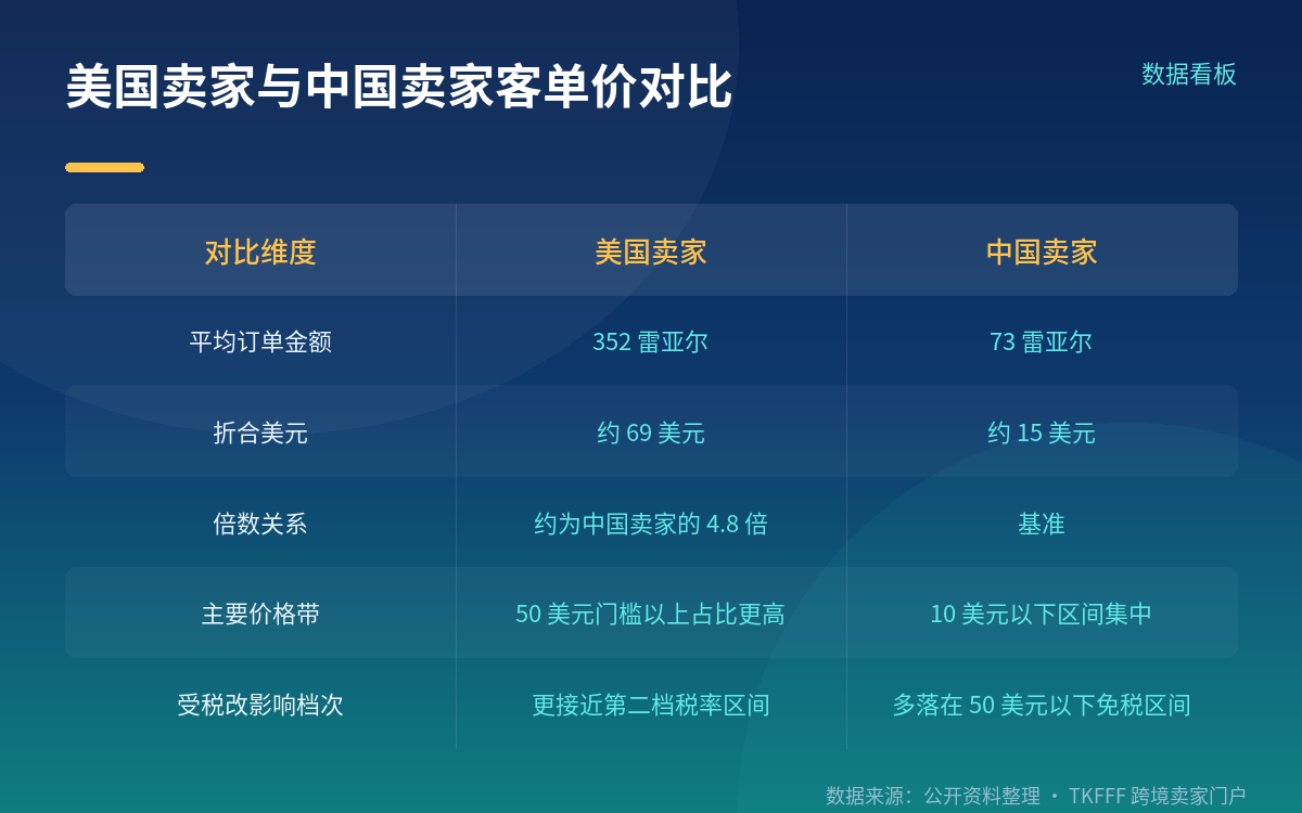 税改与品类结构的两条线索