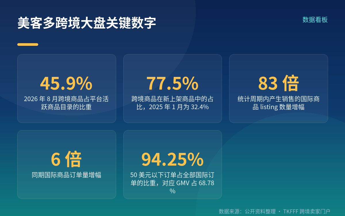 对卖家的经营启示