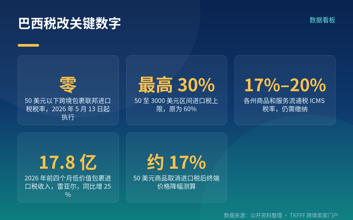 税改到底改了什么