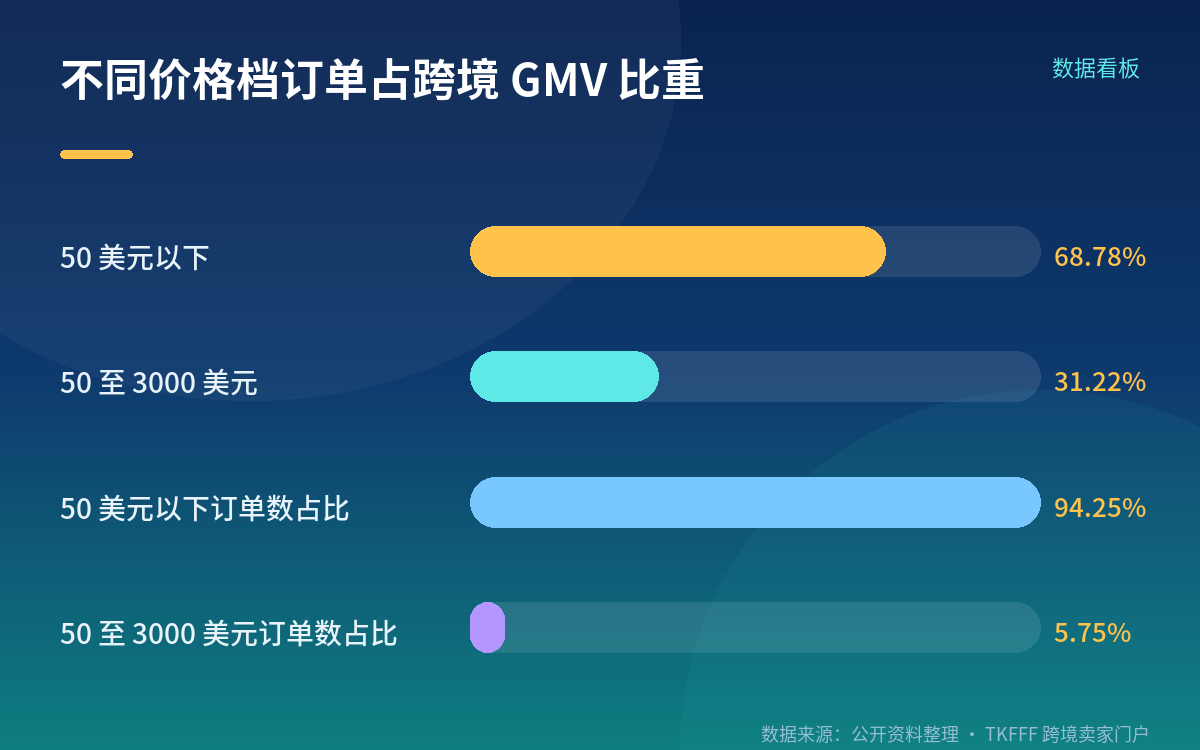 卖家的三条应对路径
