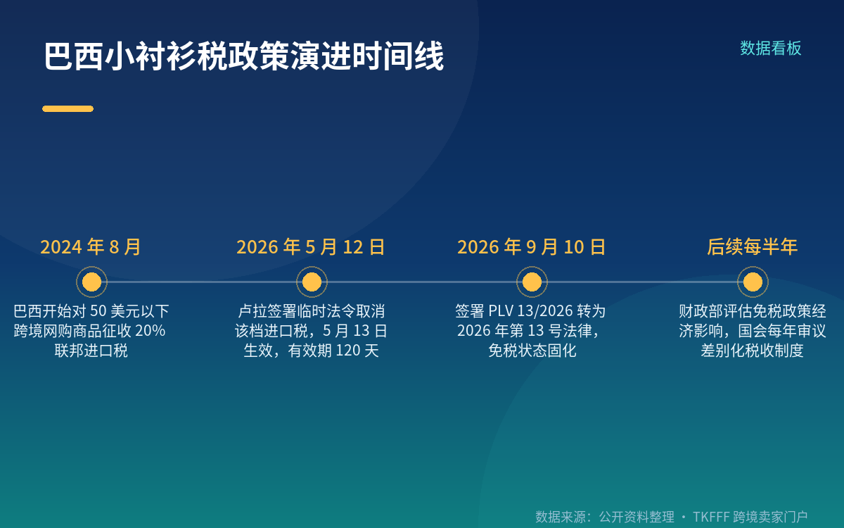 低客单模型受到的冲击在哪