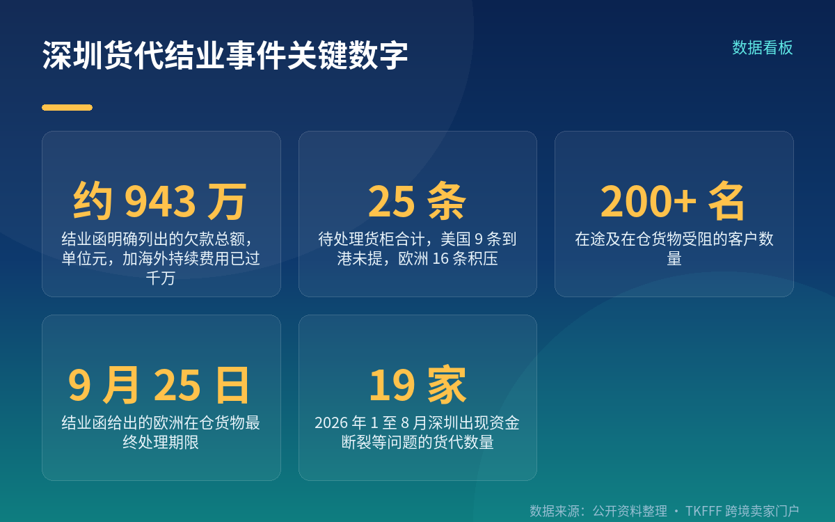 结业函里写了什么