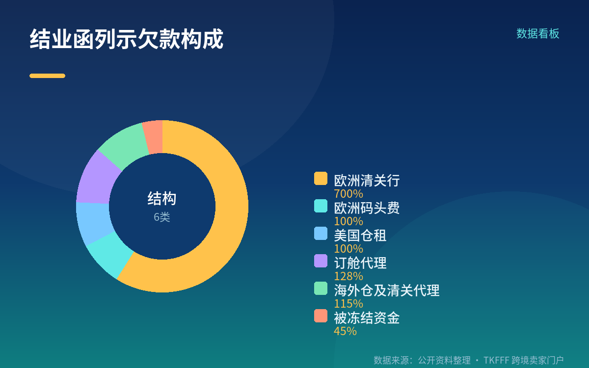 卖家实际损失有哪几类