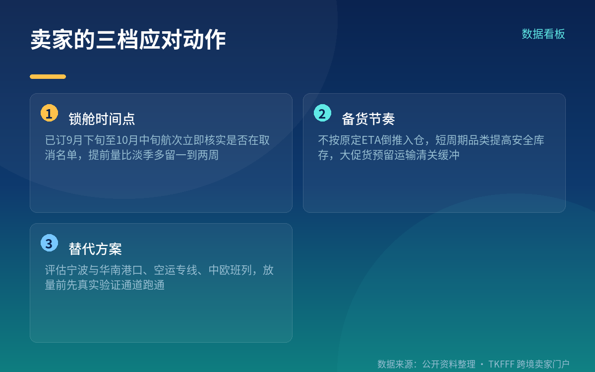 卖家该在什么节点做什么