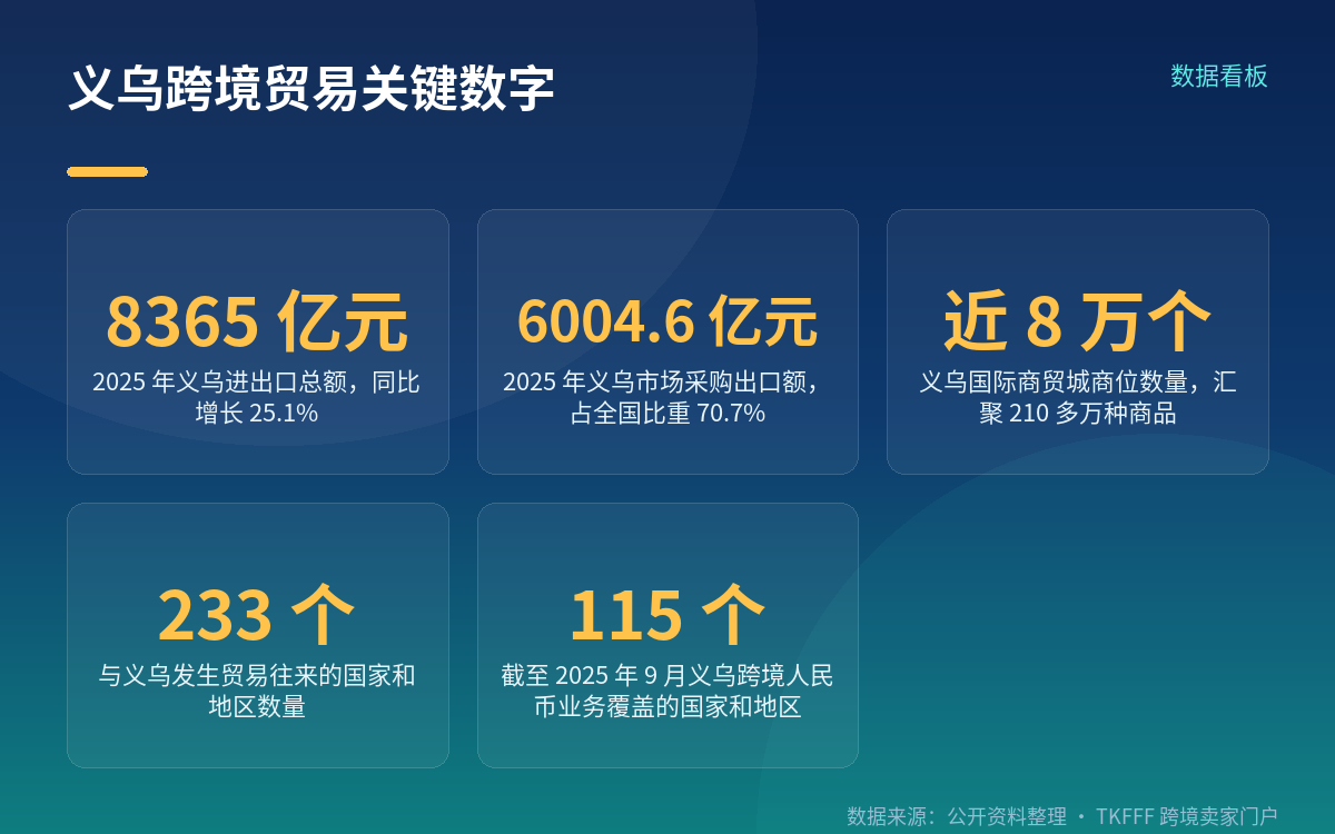 义乌为什么被盯上