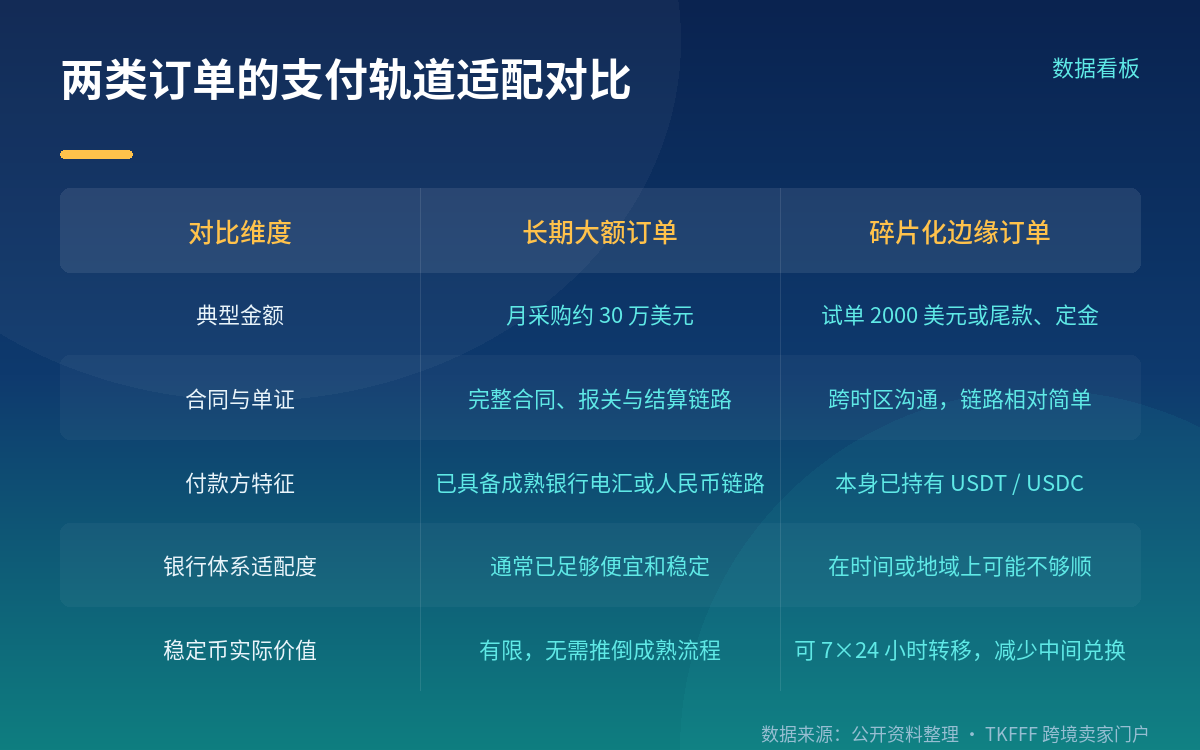 稳定币的实际适用场景