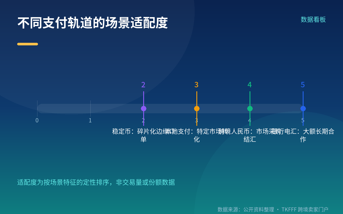 合规边界与地区限制
