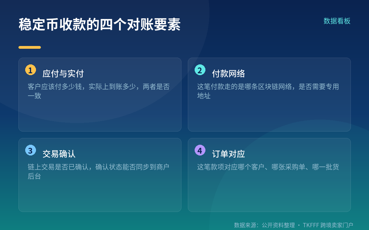 商户收款后的对账问题