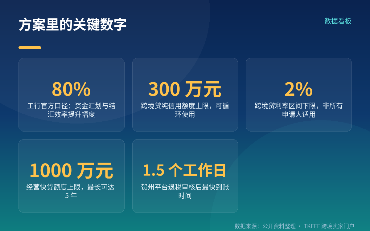 方案在什么场合推出