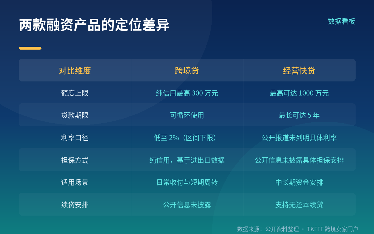 汇结汇这条链路具体怎么走