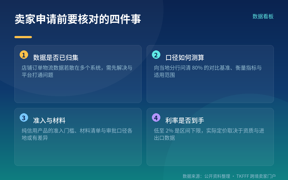 融资端两个产品的额度与差异
