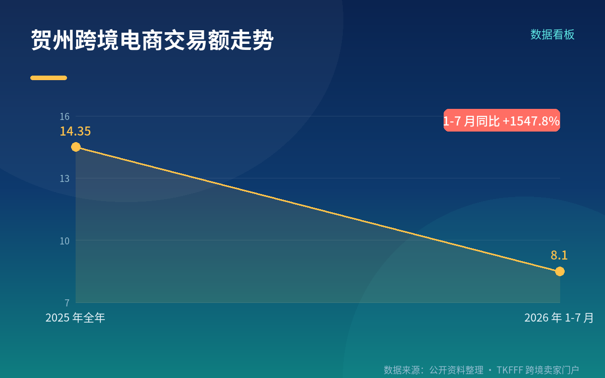 贺州跑出的实证数据