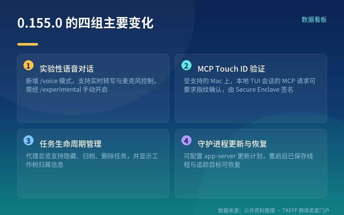 语音对话具体怎么开、边界在哪