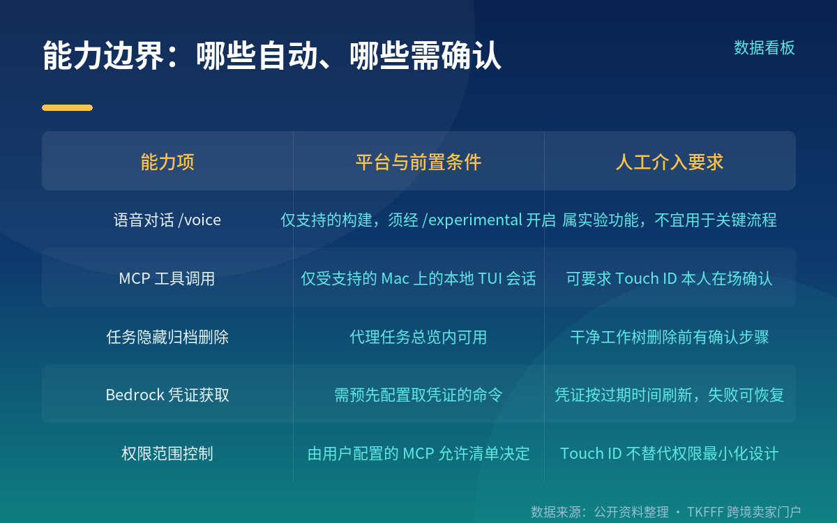 Touch ID 给 MCP 调用加了一道确认
