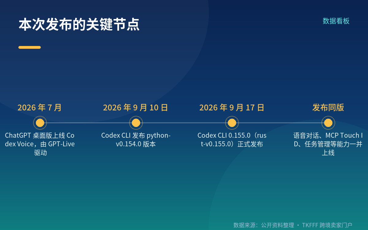 任务生命周期与状态反馈的变化