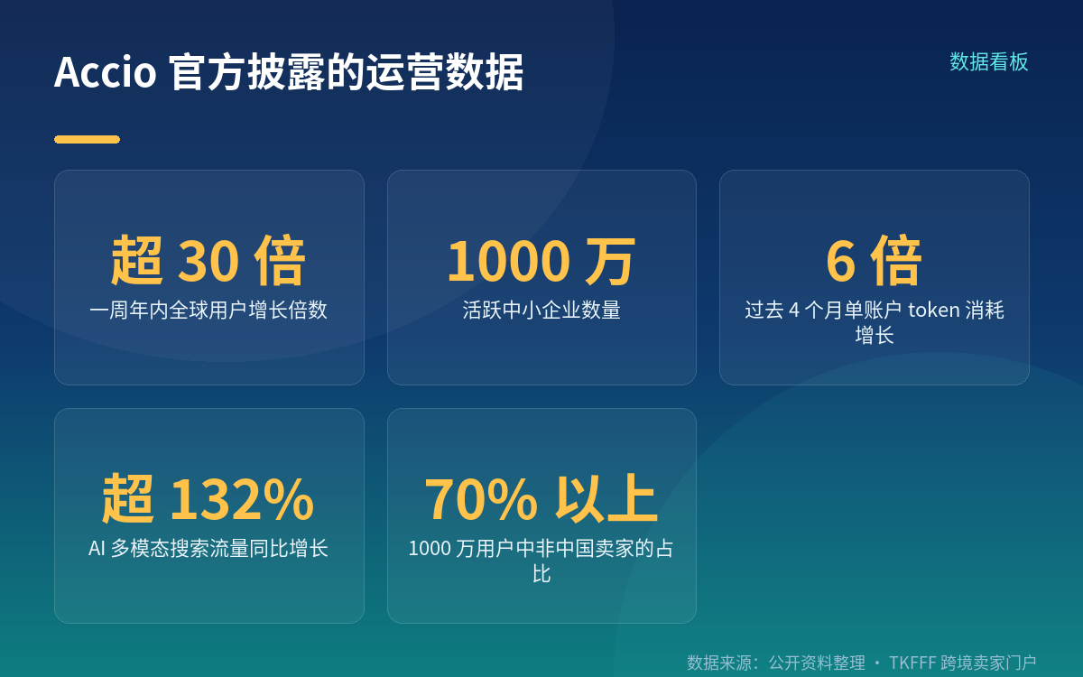 这次打通了什么