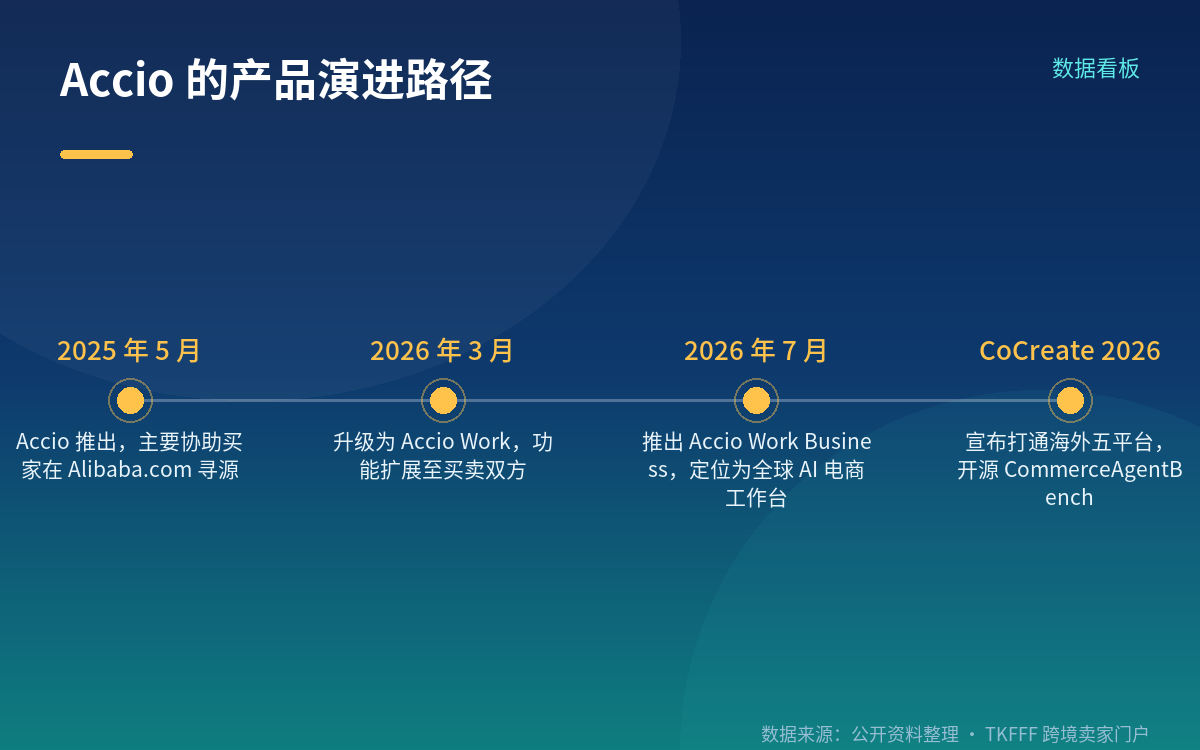 基准测试与成本口径