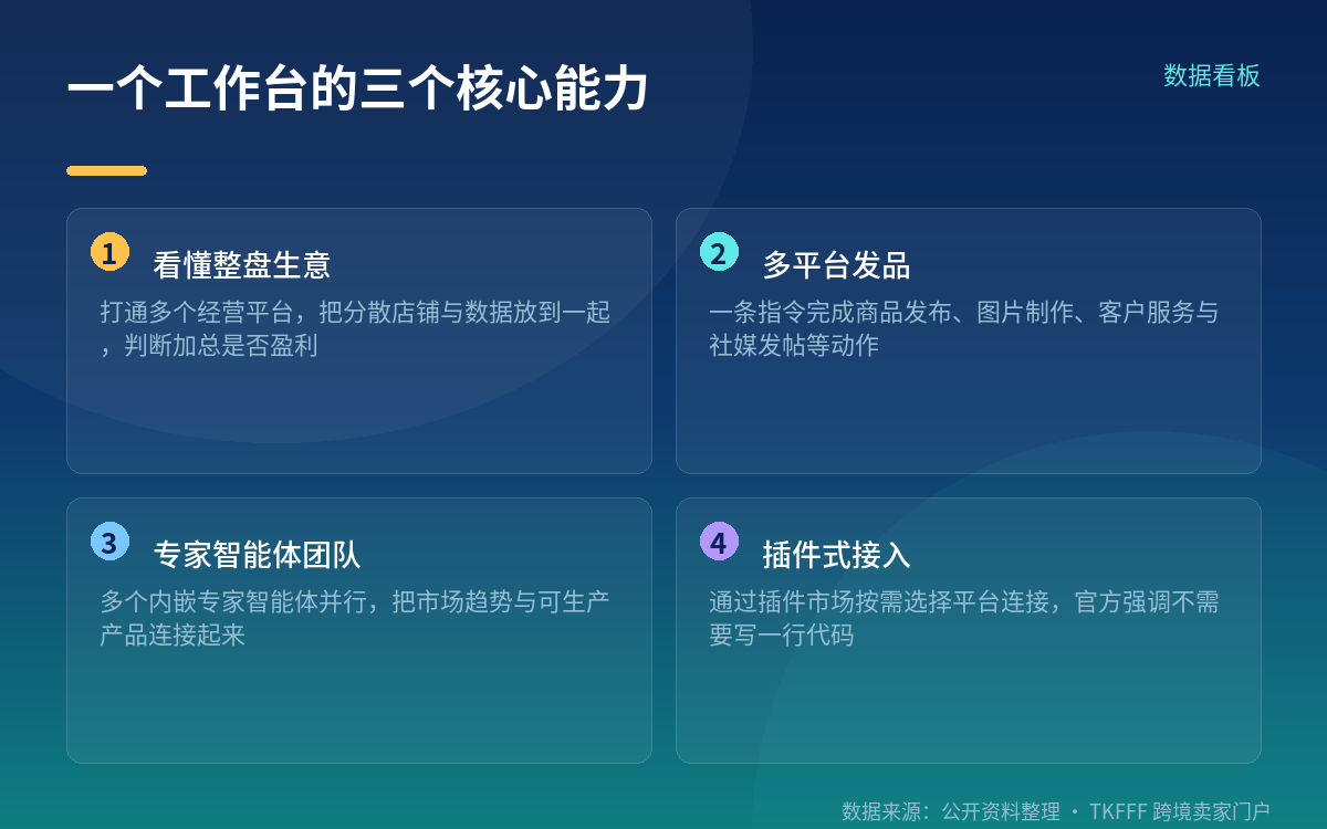 从寻源工具到工作台的产品线