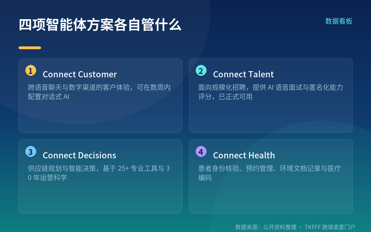 从客服工具到四个方案
