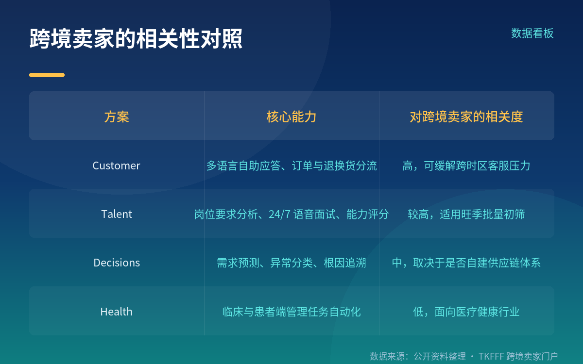 Connect Customer:跨境卖家最直接能用的一块