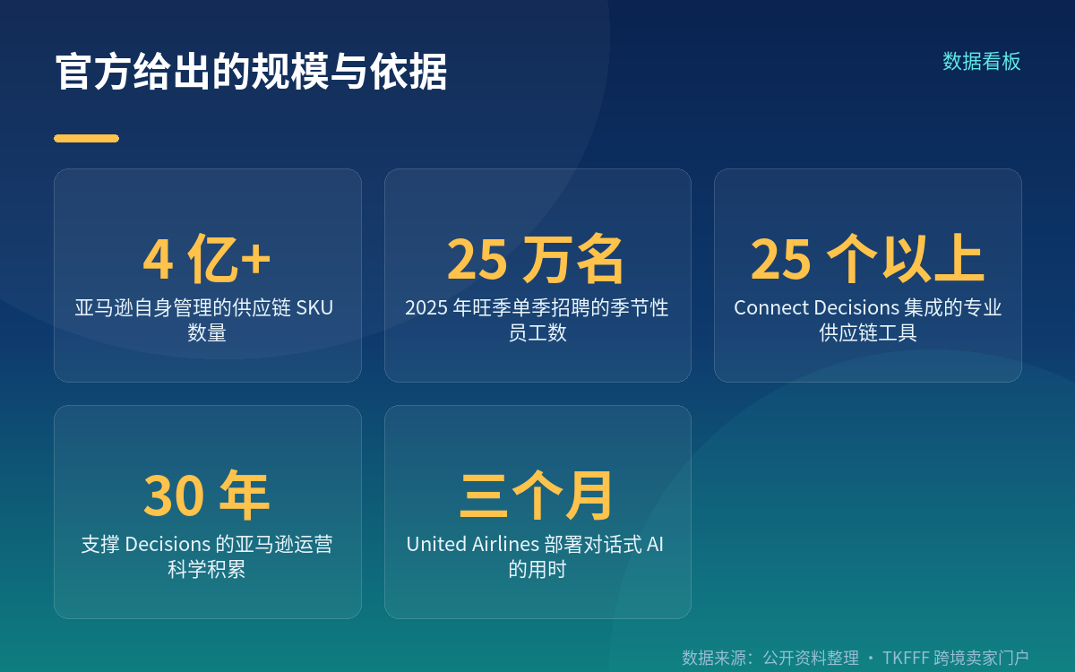 Connect Talent:批量招聘的自动化尝试