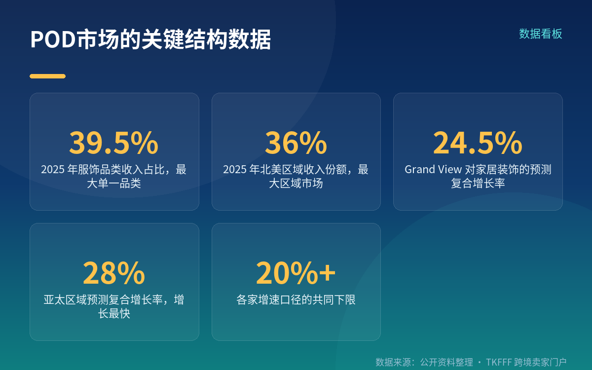 AI 设计把选品试错成本压下来了