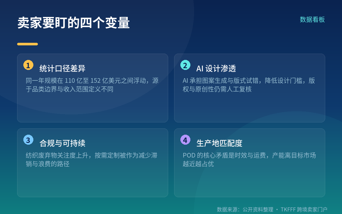 合规从"加分项"变成"入场项"