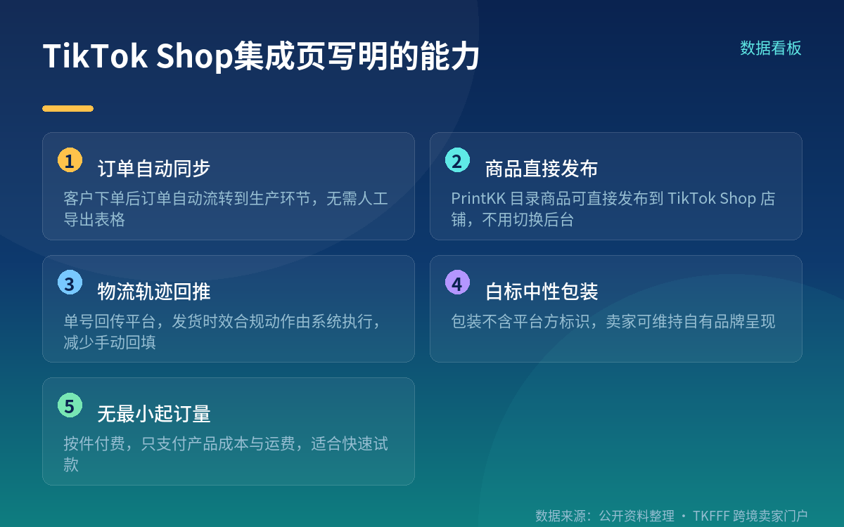 与同类平台的公开信息对照