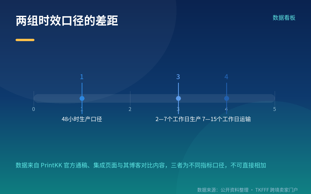 挂在 TikTok Shop 上的实际能力