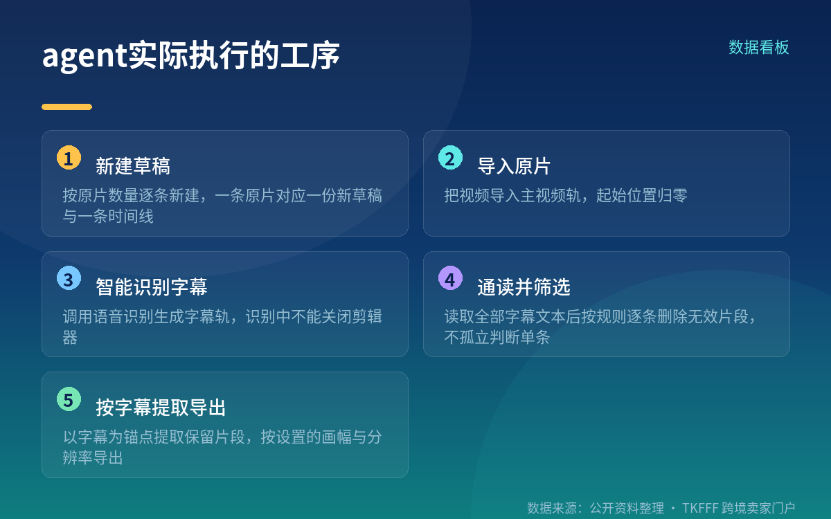 第一步:在 PixiuCut 里打开 MCP 并复制连接片段