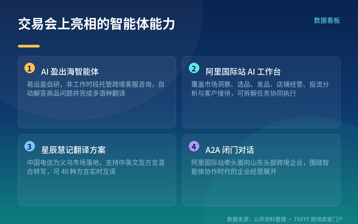 交易会首次设AI专区,12家平台到场