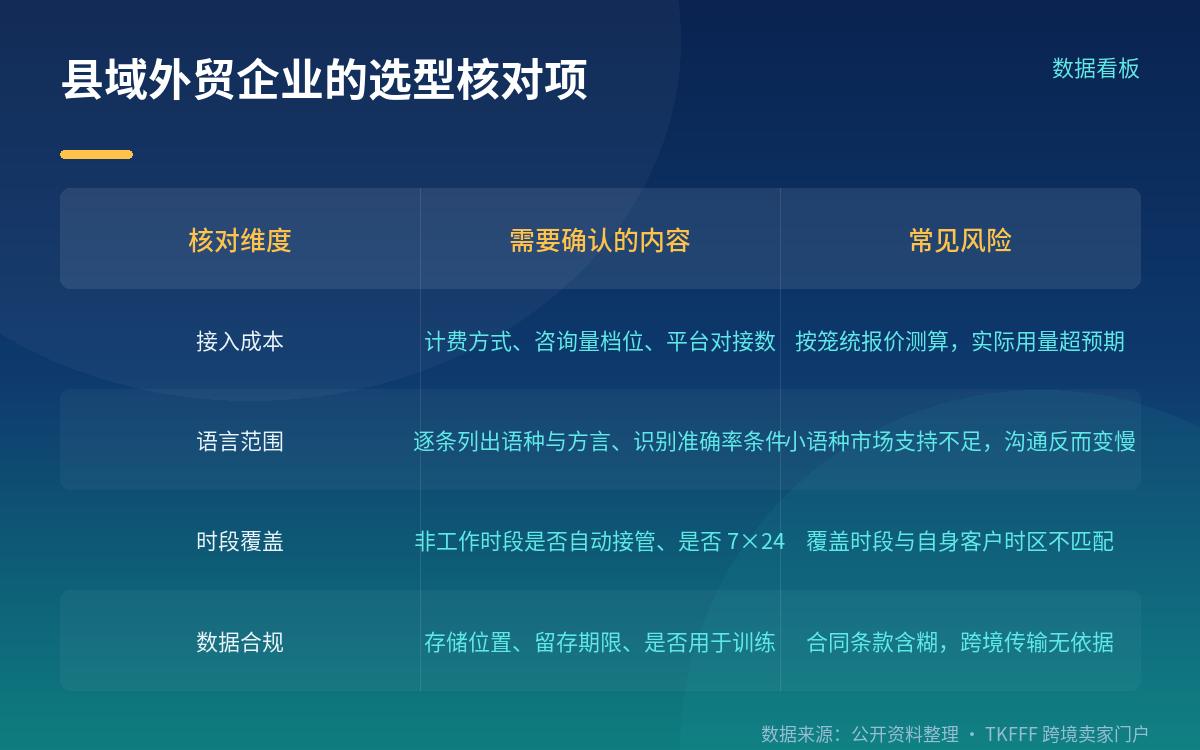 县域企业的可用场景与门槛