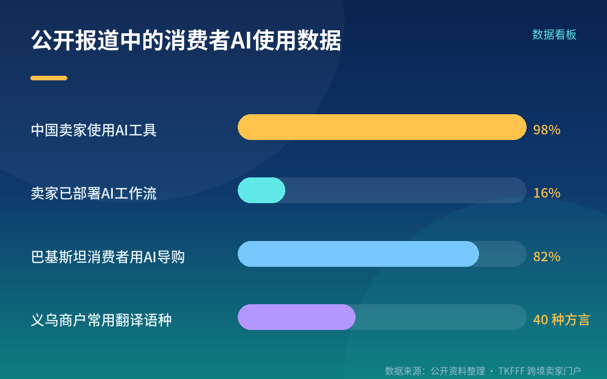 行业声音:先解决真实痛点,别追概念