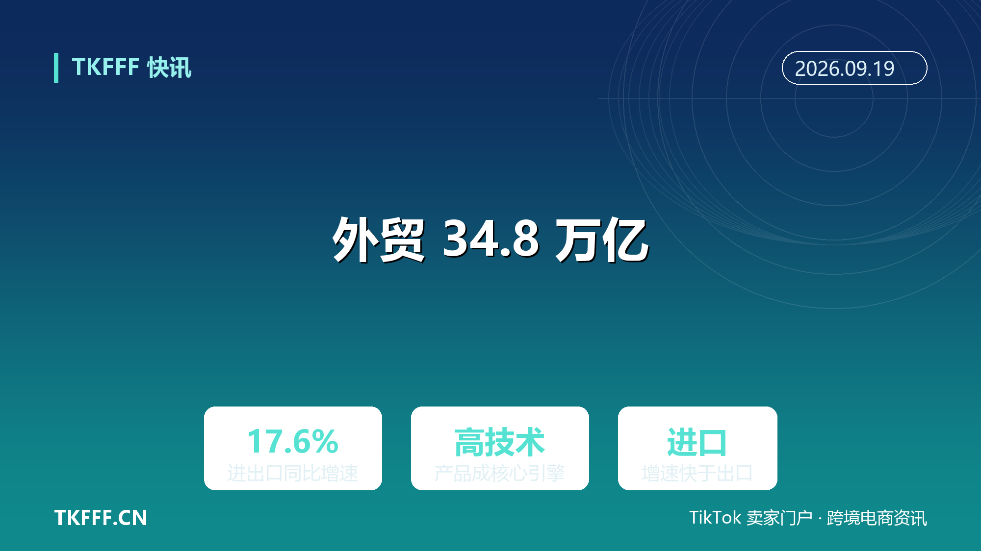 前 8 个月我国进出口 34.8 万亿元增 17.6%：高技术产品成外贸增长核心引擎