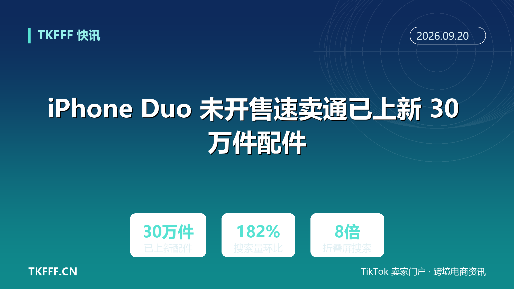 iPhone Duo 未开售速卖通已上新 30 万件配件：新款 iPhone 配件搜索量环比增 182%，折叠屏关键词增 8 倍