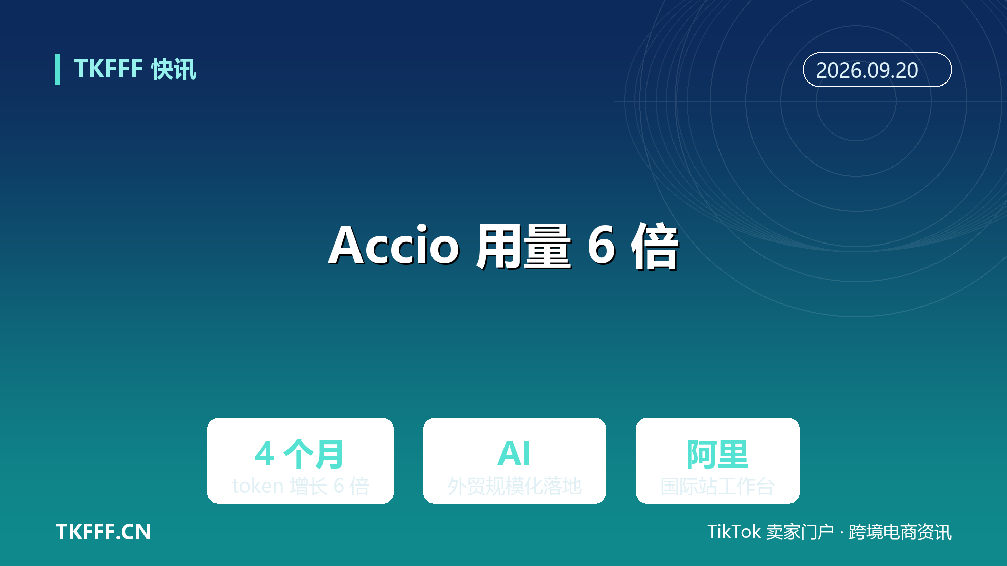 Accio AI 用量 4 个月增长 6 倍：阿里国际站 AI 外贸工作台进入规模化阶段