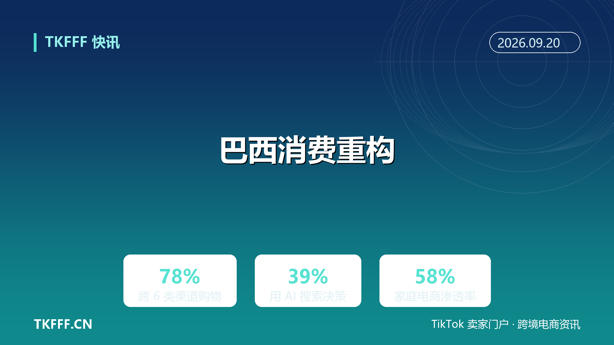 巴西 78% 消费者跨 6 类渠道购物：AI 搜索渗透 39%，拉美消费链路重构