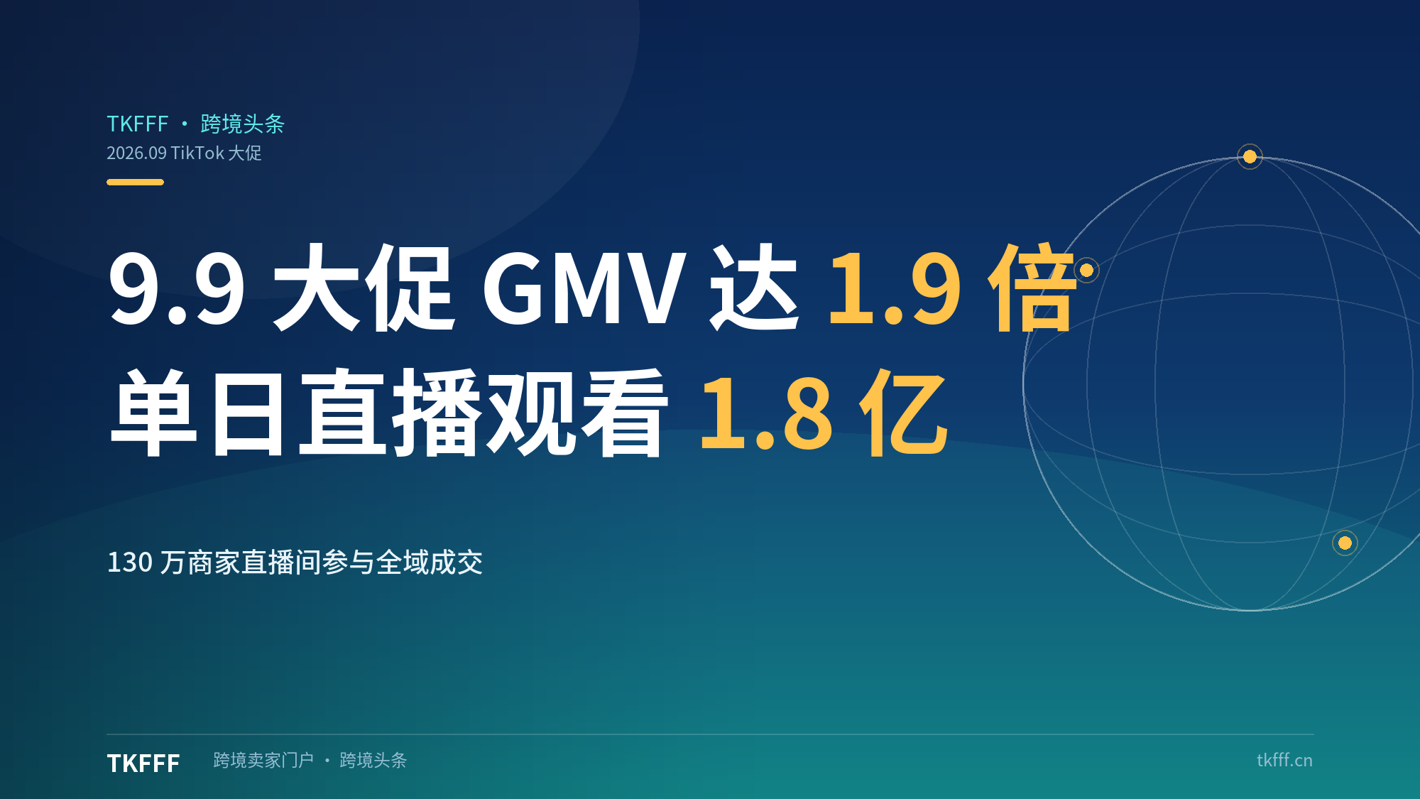 TikTok Shop 9.9大促东南亚跨境GMV达去年同期1.9倍：单日直播观看破1.8亿
