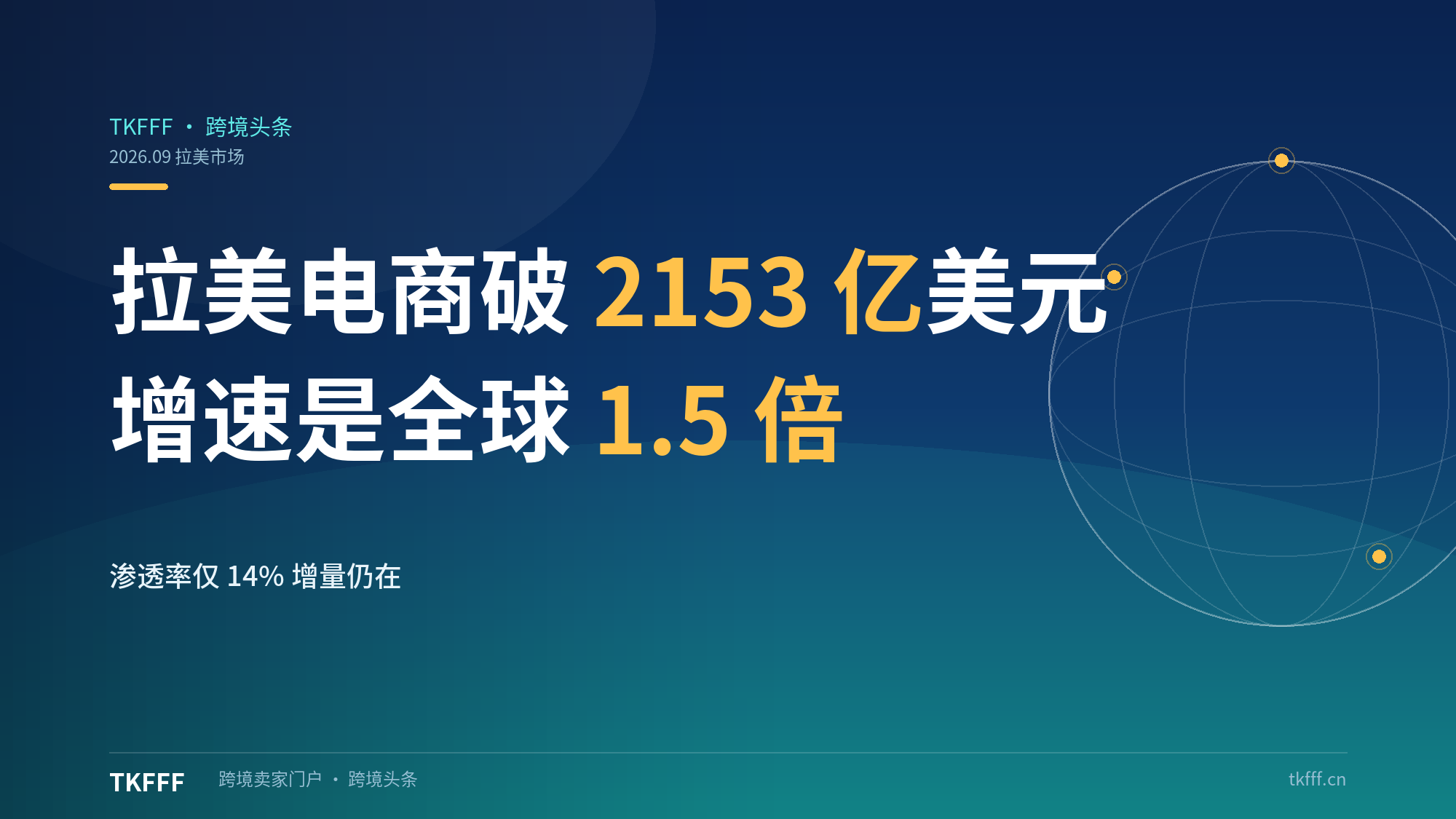 2026拉美电商销售额将破2153亿美元：增速为全球1.5倍，渗透率仅14%